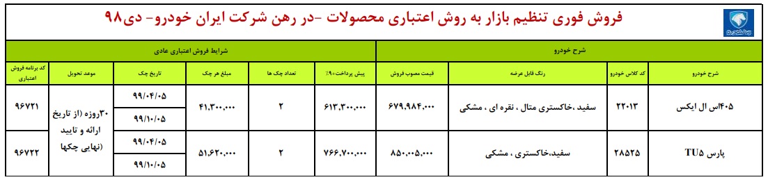 فروش اقساطی سایپا 